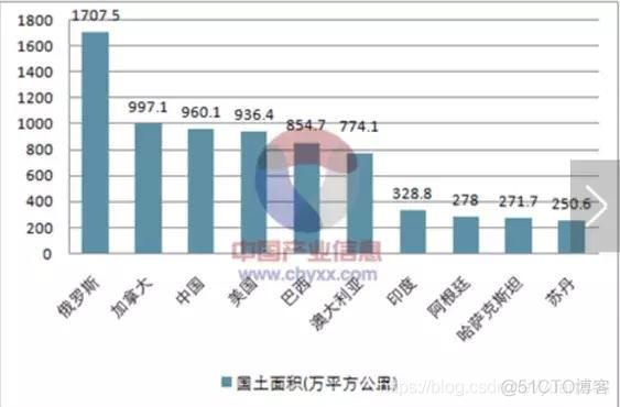 掌握这个分析方法，数据分析就学会了一半_数据_05