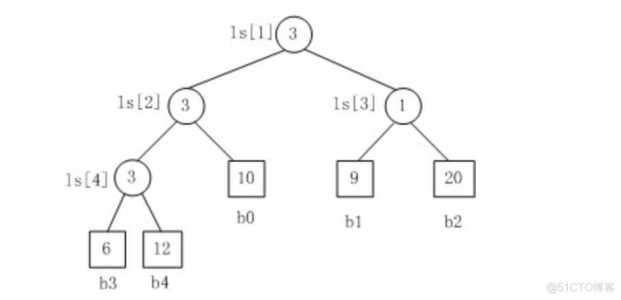 C++常用数据结构的实现_C++