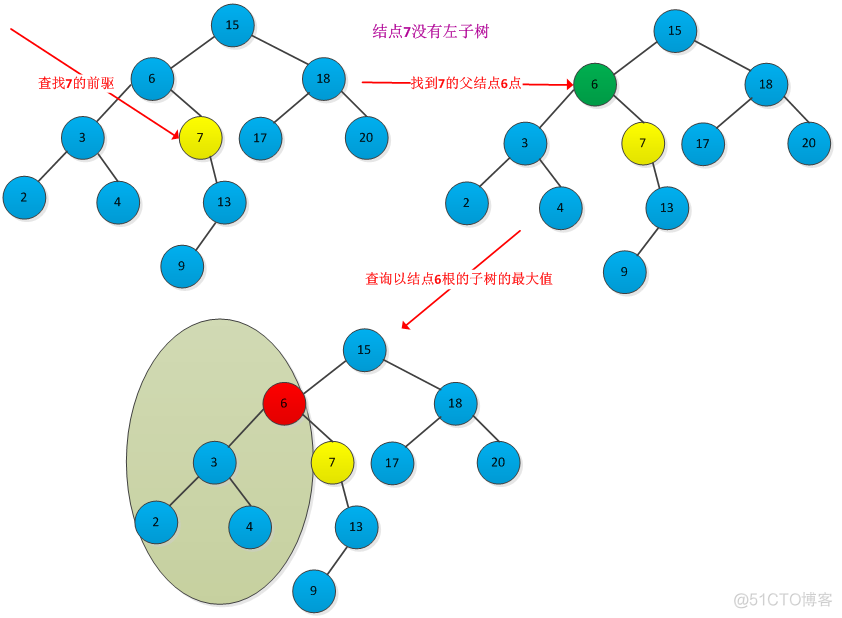 《算法导论》12章二叉排序树BST_父节点_02
