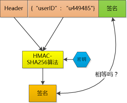 cookie、session与token的真正区别_服务器_04