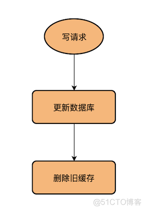 BAT大厂Java面试真题锦集干货整理，再不刷题就晚了！_程序员_02