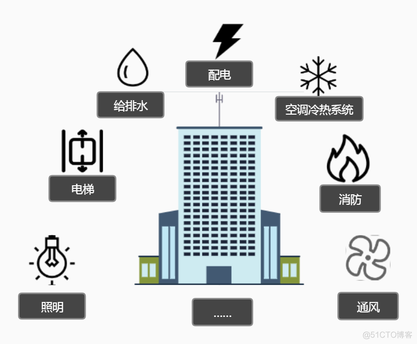 智慧园区通用场景建设_嵌入式开发_05