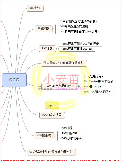 【OCP、OCM、高可用等】小麦苗课堂网络班招生简章（从入门到专家）--课程大纲_数据文件_80