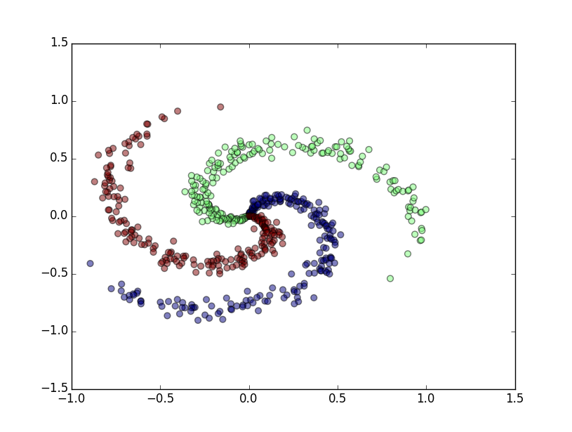 Python: Neural Networks_github