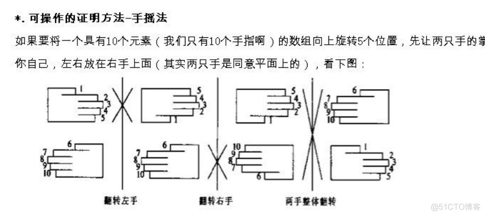 【编程的程序猿艺术】学习记录2：旋转的循环移位方法左弦_分组交换