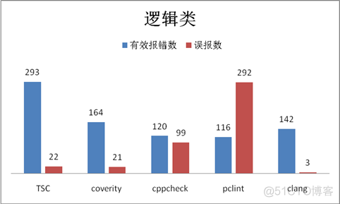 【代码质量】静态代码检测pc-lint, visual lint, cpp-check（pclint、cppcheck）_代码分析_11