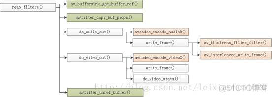 ffmpeg.c简单的结构功能分析（平局）_3d_08