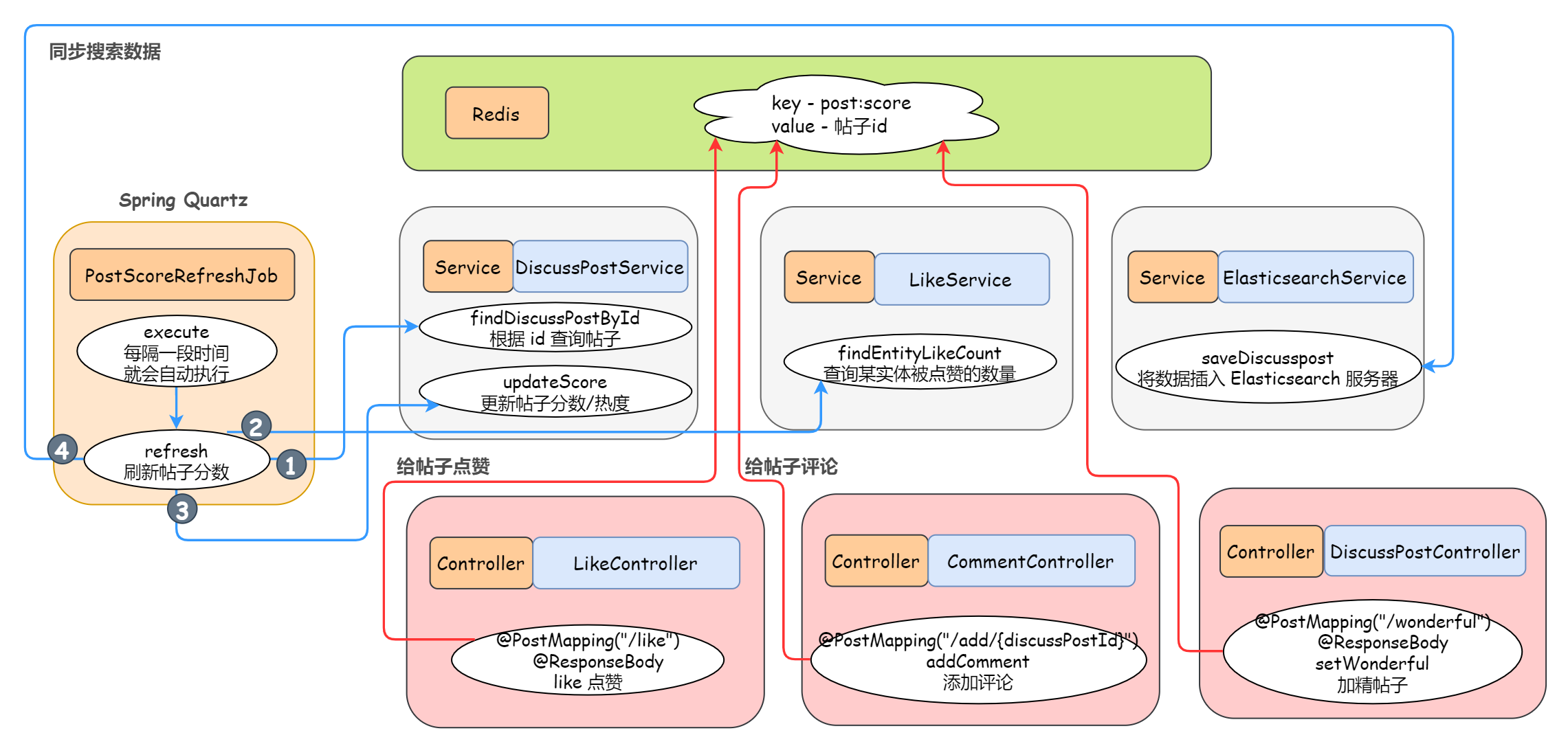 备战春招！开源社区系统 Echo 超全文档助力面试_开源项目_34