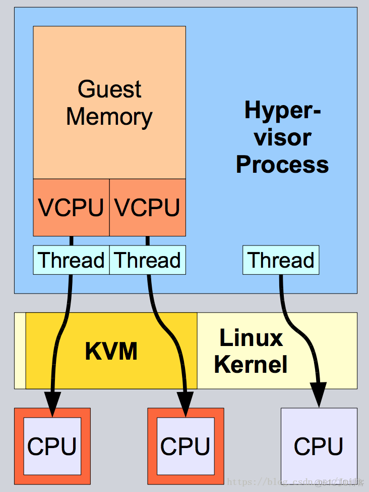 OpenStack Nova 高性能虚拟机之 CPU 绑定_linux_05