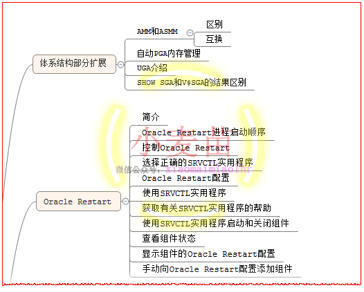 【OCP、OCM、高可用等】小麦苗课堂网络班招生简章（从入门到专家）--课程大纲_sql_38