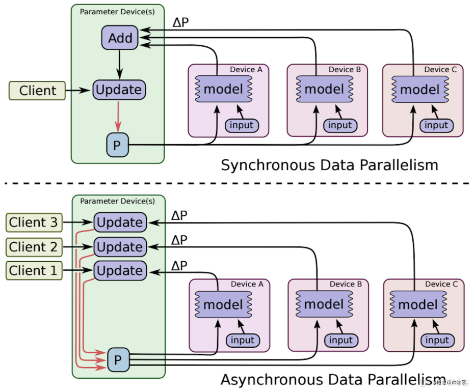 深度学习中的分布式训练_pytorch_03