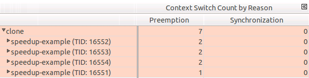 Preemption Context Switches 和 Synchronization Context Switches_i++_03