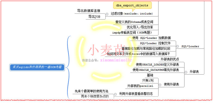 【OCP、OCM、高可用等】小麦苗课堂网络班招生简章（从入门到专家）--课程大纲_sql_62