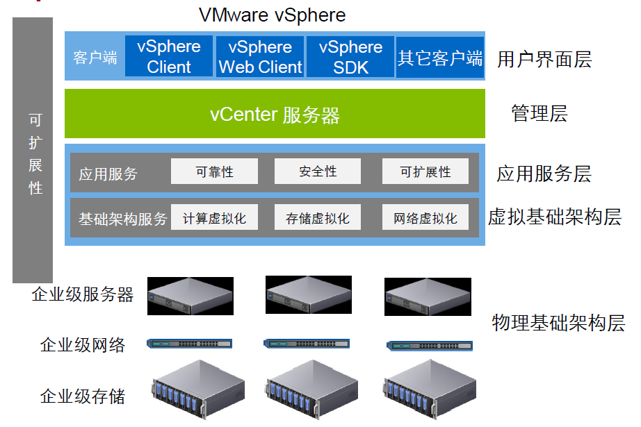 虚拟化操作系统ESXi 6.7安装配置--vSphere_虚拟化_03