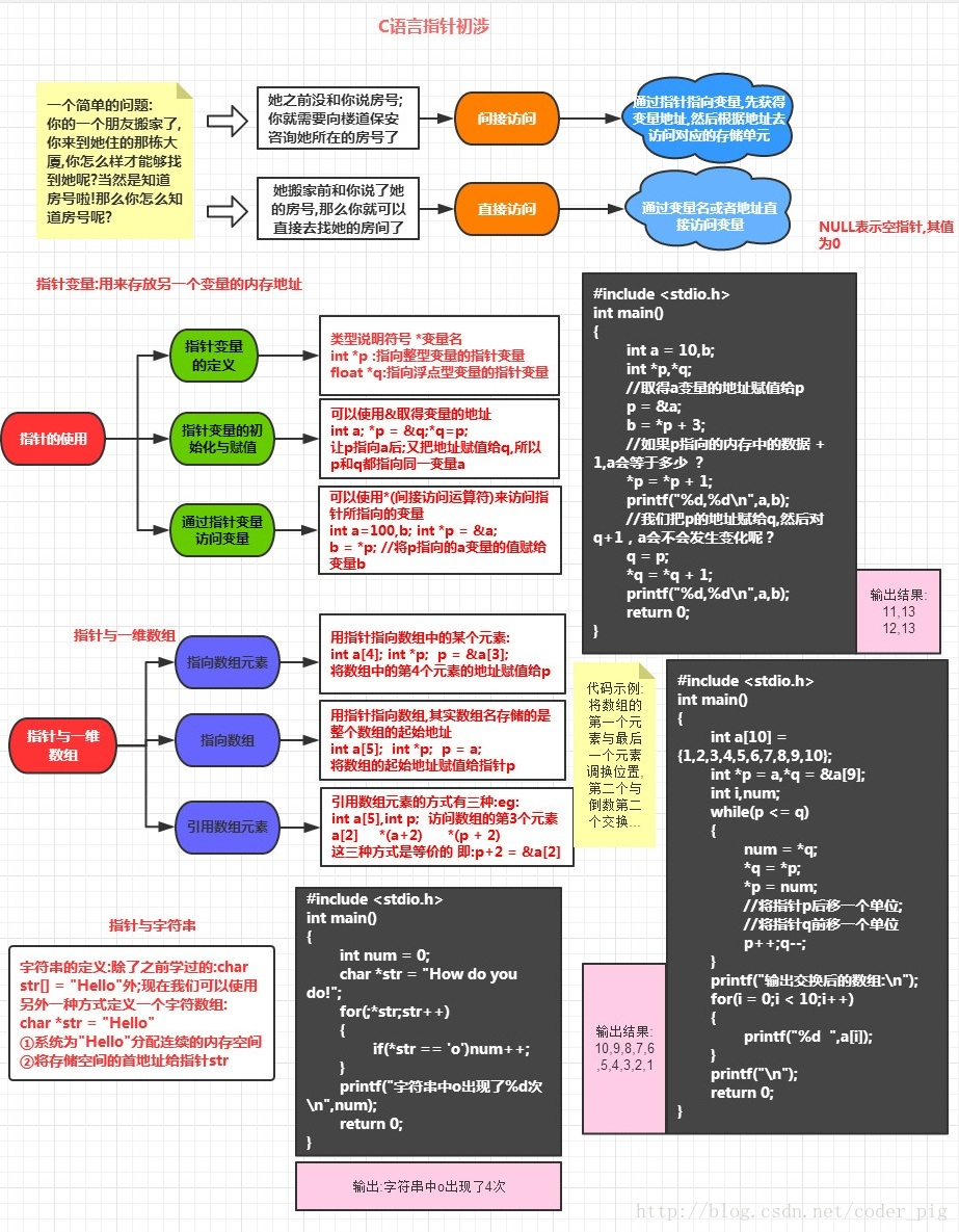 C语言高速入门系列(五)_字符串_02