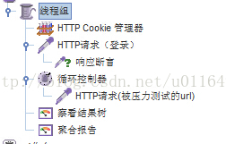 jmeter模拟对网站做压力测试_逻辑控制