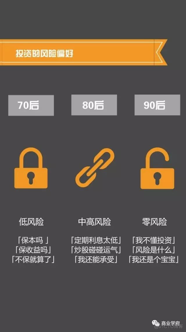 70、80、90后谈钱时，竟然是这个样！_公众号_03