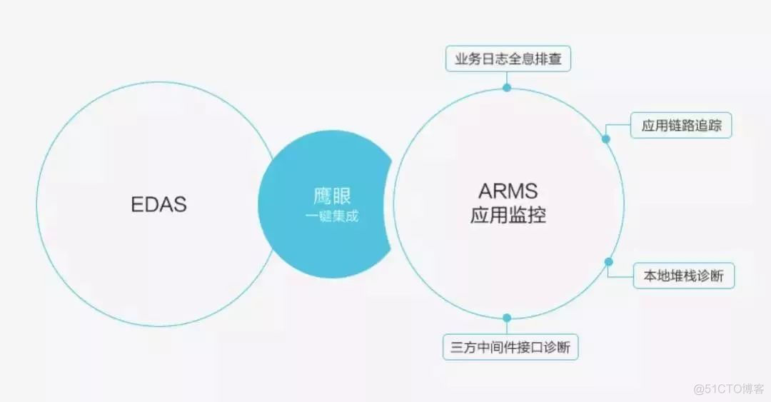 程序员常用的 15 款开发者工具_开发者_04