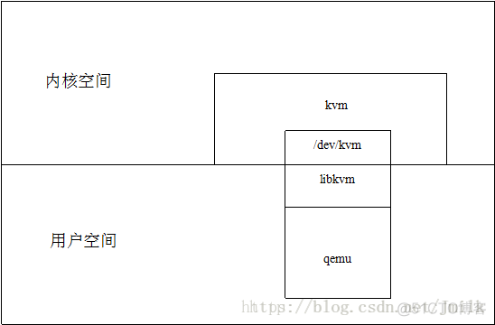 OpenStack Nova 高性能虚拟机之 CPU 绑定_多处理器_02