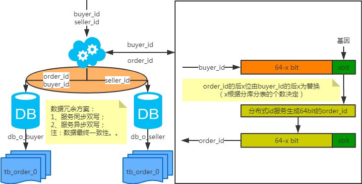 分库分表方案_sql_08