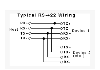 RS485, RS422 and RS232连线_其他_02