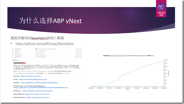 我和ABP vNext 的故事_开发框架_05