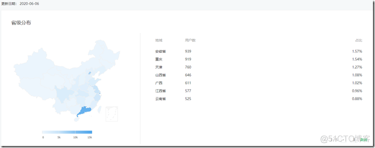 .NET开发者省份分布排名_.net_06