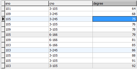 MySQL查询语句的45道练习_数据类型_02