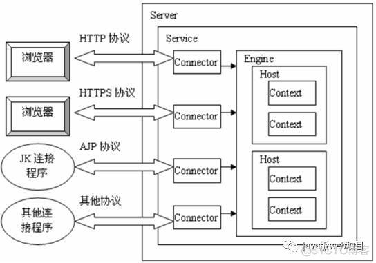 web入门(2)—Tomcat服务器学习和使用(二)_java_09