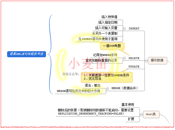 【OCP、OCM、高可用等】小麦苗课堂网络班招生简章（从入门到专家）--课程大纲_数据文件_33