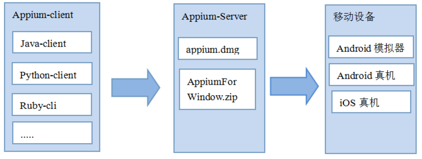 appium环境安装_android