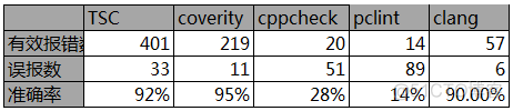 【代码质量】静态代码检测pc-lint, visual lint, cpp-check（pclint、cppcheck）_代码分析_04