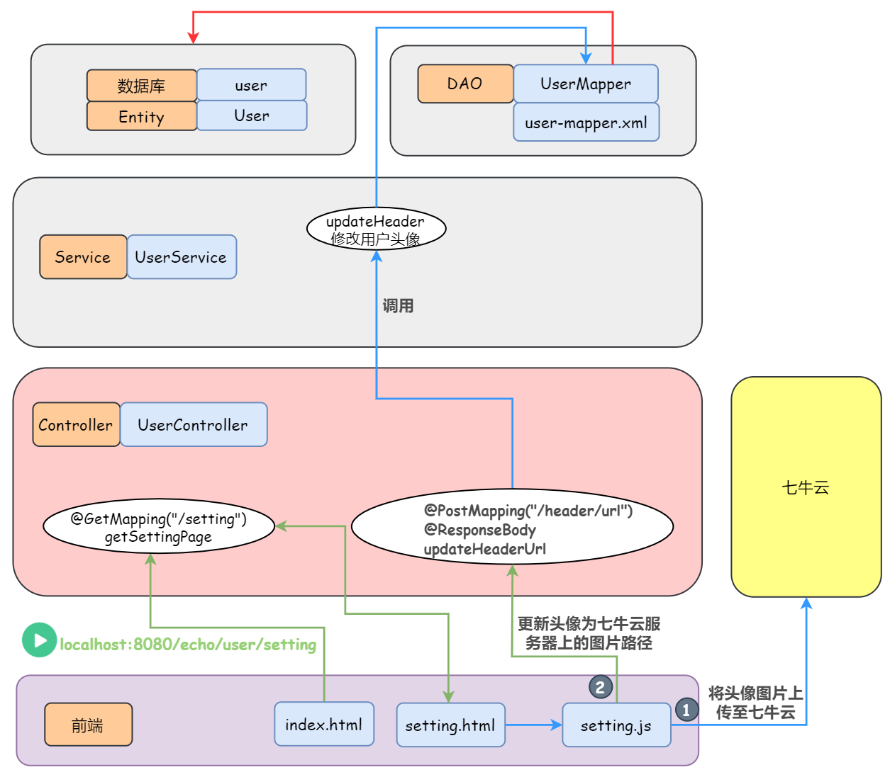 备战春招！开源社区系统 Echo 超全文档助力面试_开源项目_18