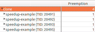 Preemption Context Switches 和 Synchronization Context Switches_i++_07