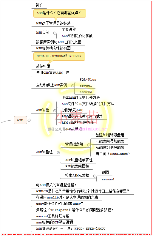 【OCP、OCM、高可用等】小麦苗课堂网络班招生简章（从入门到专家）--课程大纲_数据库_41