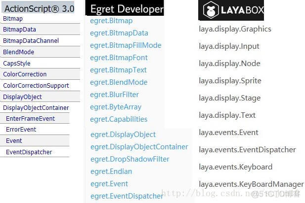 开发H5游戏引擎的选择：Egret或Laya？_h5_05