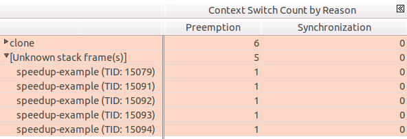 Preemption Context Switches 和 Synchronization Context Switches_子线程_02