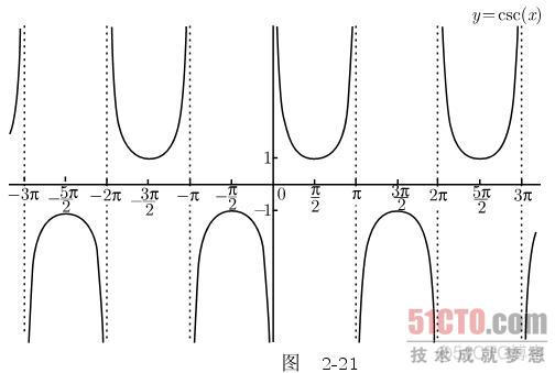 三角函数图像_斜率_03