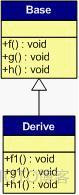 C++虚函数解析_父类_02