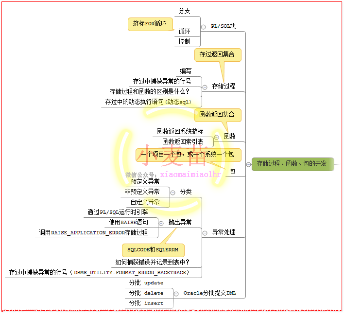 【OCP、OCM、高可用等】小麦苗课堂网络班招生简章（从入门到专家）--课程大纲_数据文件_31