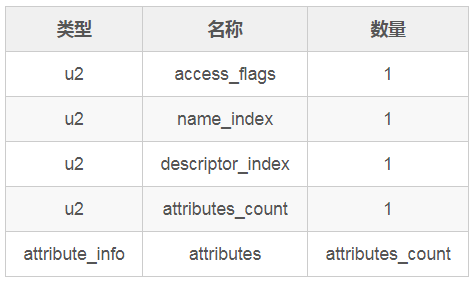 通往高级 Java 开发的必经之路(下)_初始化_04