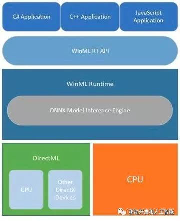 ONNX介绍_tensorflow_02