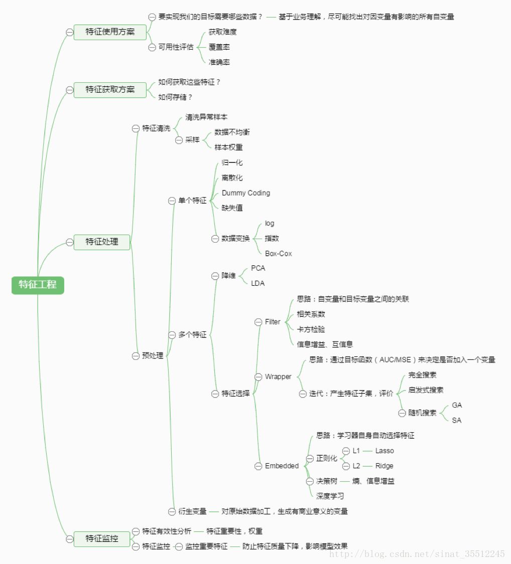 200道往年BAT机器学习面试题_makefile_28