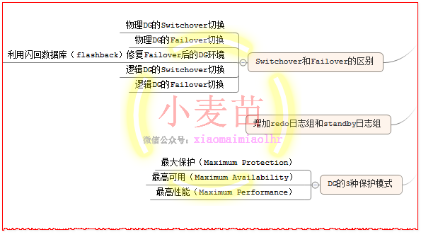 【OCP、OCM、高可用等】小麦苗课堂网络班招生简章（从入门到专家）--课程大纲_oracle_79