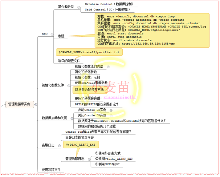 【OCP、OCM、高可用等】小麦苗课堂网络班招生简章（从入门到专家）--课程大纲_数据库_40