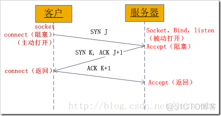 初步理解socket_ip地址_07