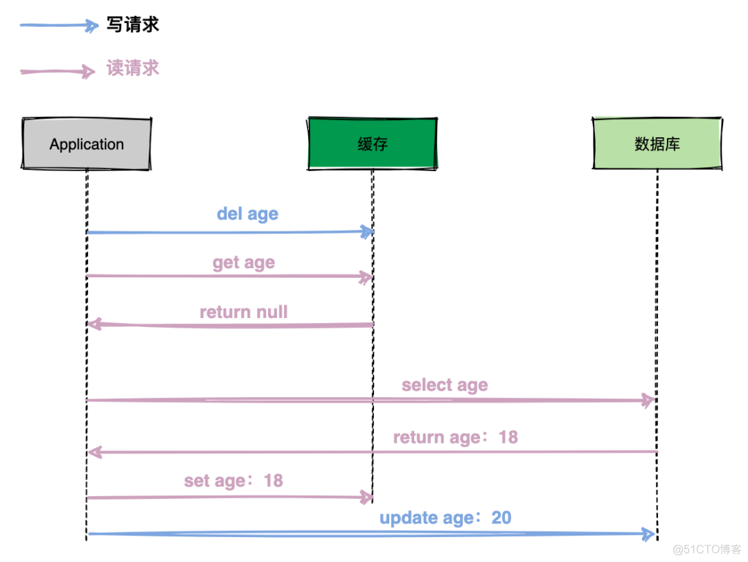 BAT大厂Java面试真题锦集干货整理，再不刷题就晚了！_缓存_04