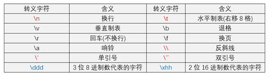 C语言中的整型、实型（浮点型）、字符常量详解_整型常量_02