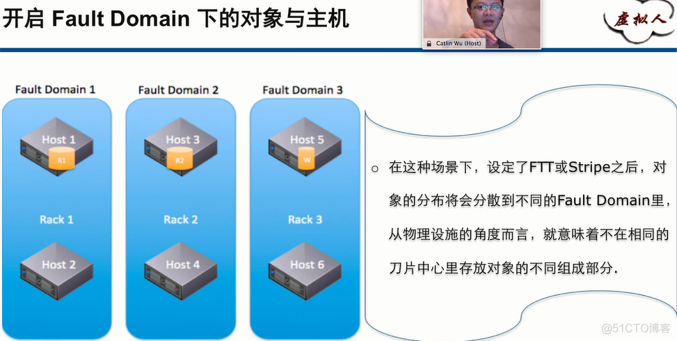 Fault Domain深入分析_IT_04