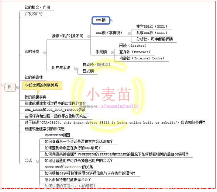 【OCP、OCM、高可用等】小麦苗课堂网络班招生简章（从入门到专家）--课程大纲_数据库_46